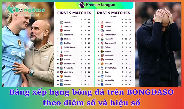 Bảng xếp hạng bóng đá trên BONGDASO theo điểm số và hiệu số