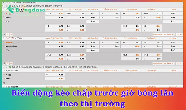 Biến động kèo chấp trước giờ bóng lăn theo thị trường