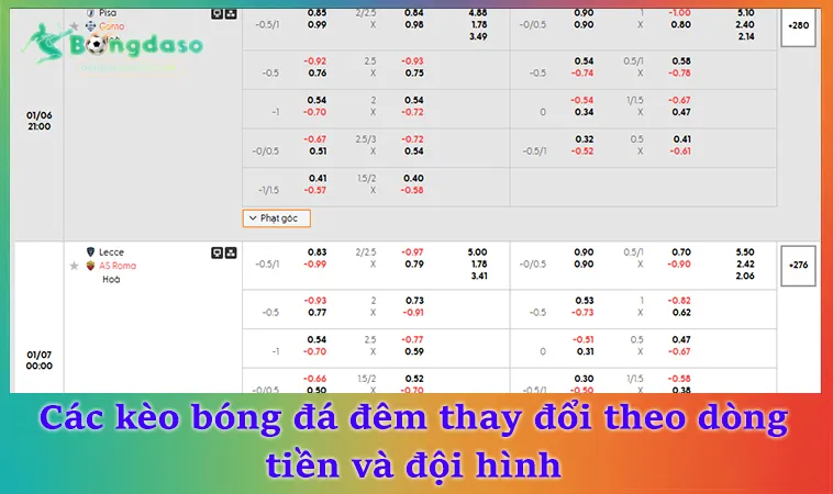 Các kèo bóng đá đêm thay đổi theo dòng tiền và đội hình