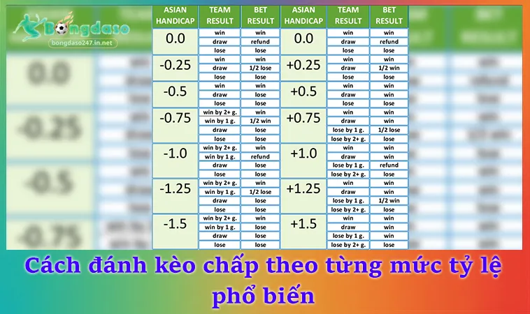 Cách đánh kèo chấp theo từng mức tỷ lệ phổ biến