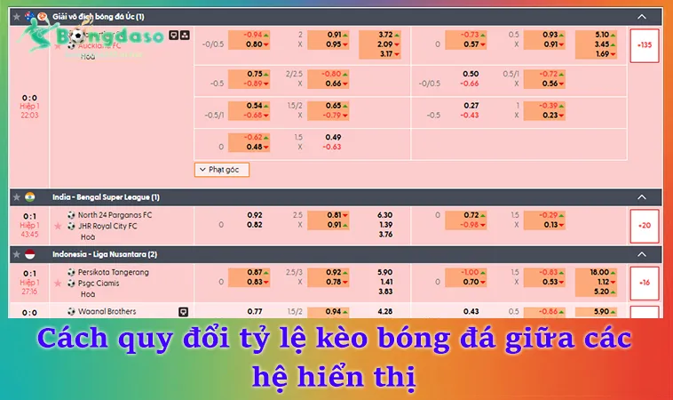 Cách quy đổi tỷ lệ kèo bóng đá giữa các hệ hiển thị