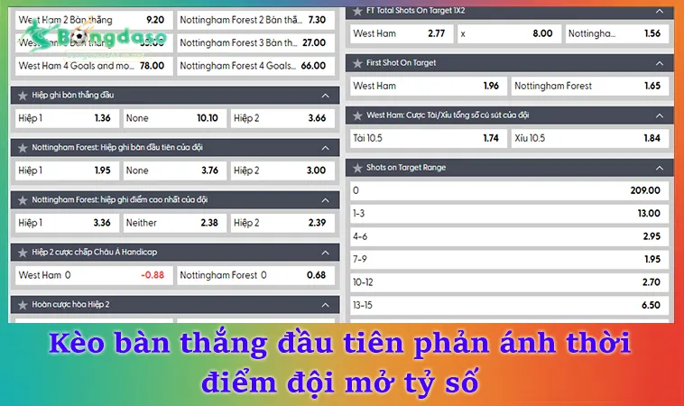 Kèo bàn thắng đầu tiên phản ánh thời điểm đội mở tỷ số