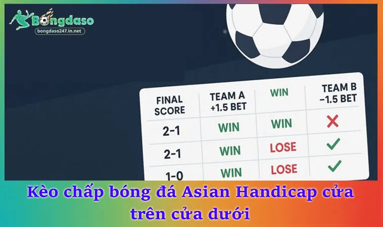 Kèo chấp bóng đá Asian Handicap cửa trên cửa dưới