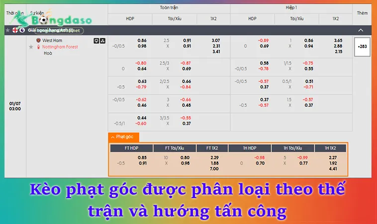 Kèo phạt góc được phân loại theo thế trận và hướng tấn công