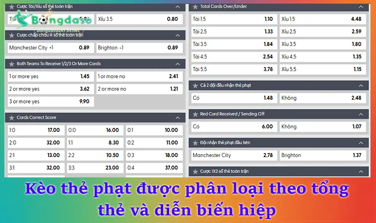 Kèo thẻ phạt được phân loại theo tổng thẻ và diễn biến hiệp