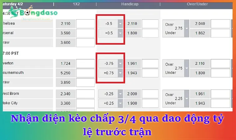 Nhận diện kèo chấp 3/4 qua dao động tỷ lệ trước trận