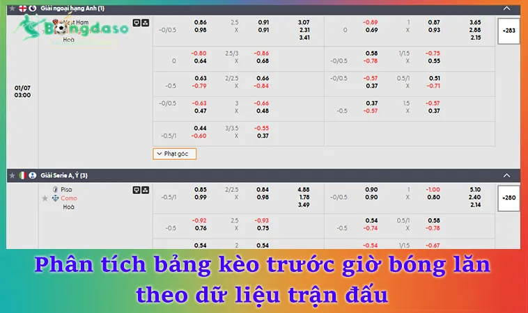Phân tích bảng kèo trước giờ bóng lăn theo dữ liệu trận đấu
