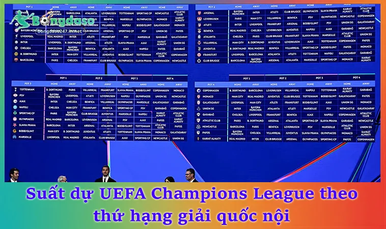 Suất dự UEFA Champions League theo thứ hạng giải quốc nội