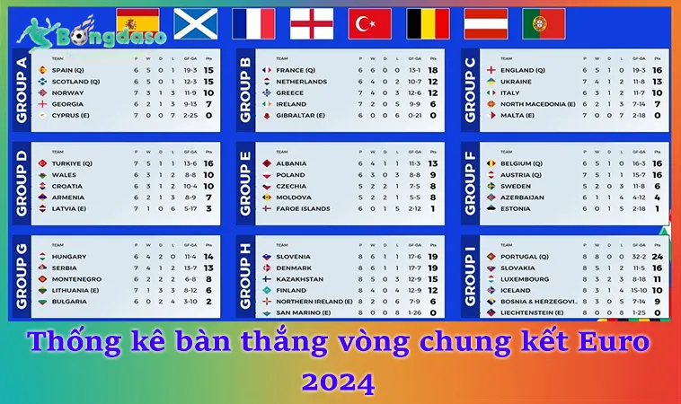 Thống kê bàn thắng Euro qua 17 kỳ vòng chung kết